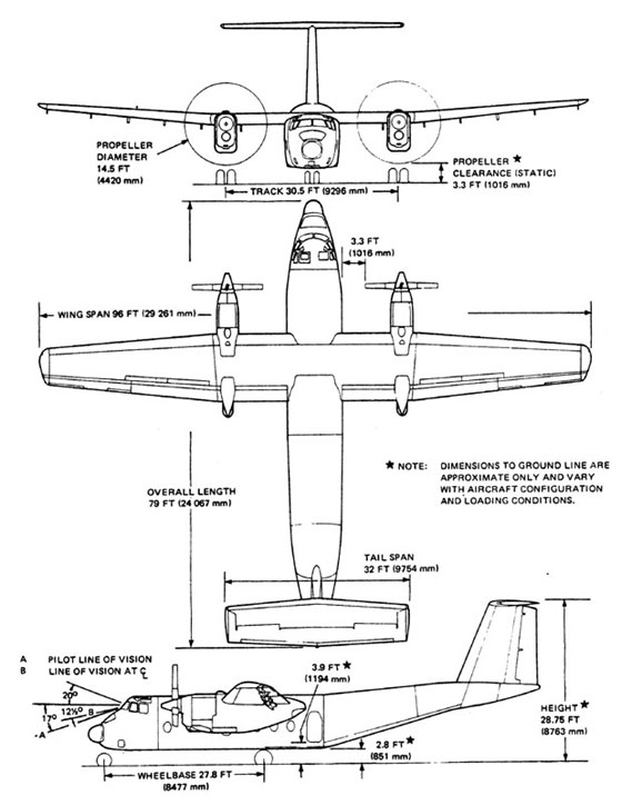 CC-115 Buffalo 3 view profile